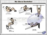 Vücut Geliştirme Egzersizleri Nedir ve Nasıl Yapılır?